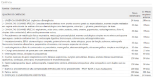 Carências Bio Vida Saúde