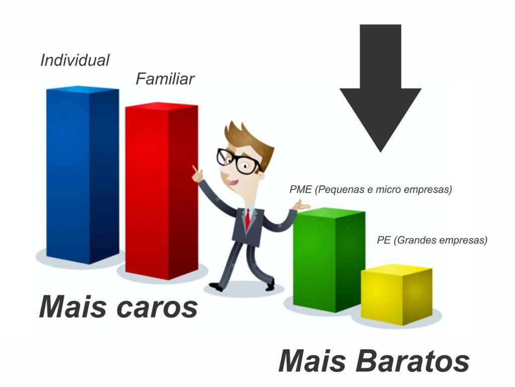 Plano de Saúde mais barato SP | Empresarial, Familiar Individual